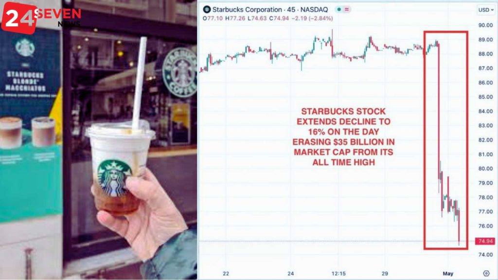 Starbucks’ Stock Takes a Dip A Brewing Concern