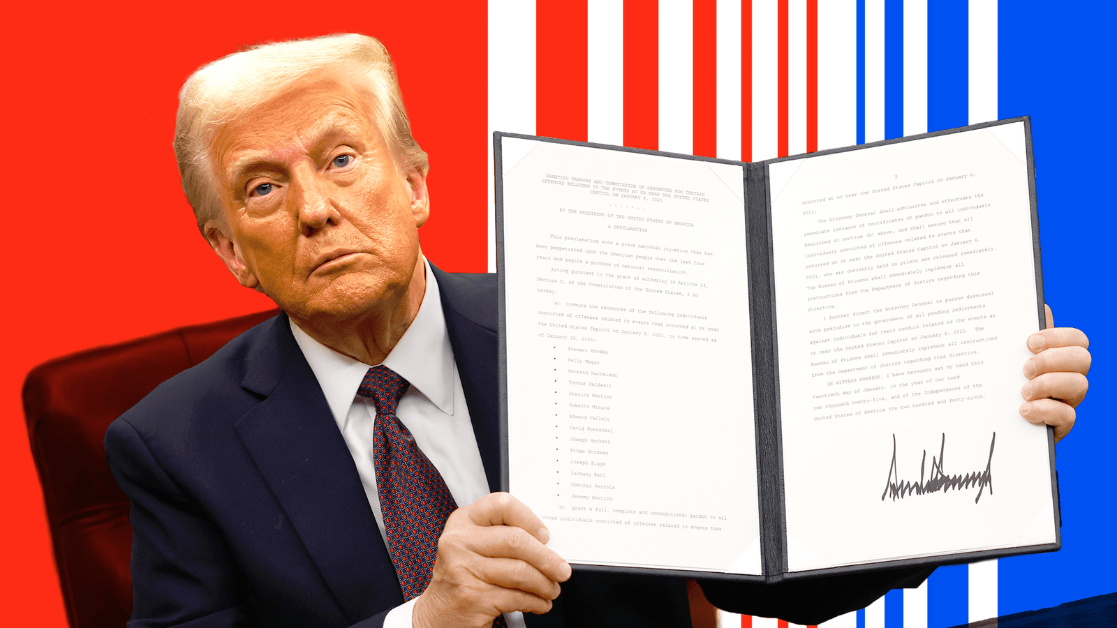 Trump's 2025 Executive Orders Full List, Legal Challenges, and Impacts