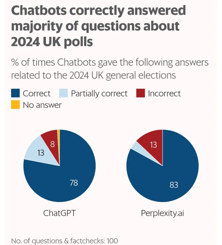 In an evolving digital landscape, Meta, the conglomerate behind platforms like Facebook, Instagram, WhatsApp, and Threads, has declared its intent to discontinue its third-party fact-checking program in the U.S. This move heralds a significant shift in how misinformation is managed on social media, transitioning to a user-driven "Community Notes" system akin to X's (formerly Twitter) approach. This change has sparked both excitement and concern within the fact-checking community and among those invested in the integrity of online information.