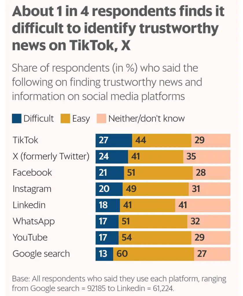 In an evolving digital landscape, Meta, the conglomerate behind platforms like Facebook, Instagram, WhatsApp, and Threads, has declared its intent to discontinue its third-party fact-checking program in the U.S. This move heralds a significant shift in how misinformation is managed on social media, transitioning to a user-driven "Community Notes" system akin to X's (formerly Twitter) approach. This change has sparked both excitement and concern within the fact-checking community and among those invested in the integrity of online information.