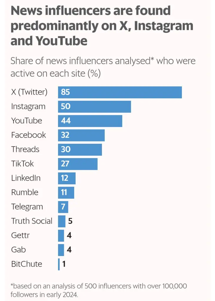 In an evolving digital landscape, Meta, the conglomerate behind platforms like Facebook, Instagram, WhatsApp, and Threads, has declared its intent to discontinue its third-party fact-checking program in the U.S. This move heralds a significant shift in how misinformation is managed on social media, transitioning to a user-driven "Community Notes" system akin to X's (formerly Twitter) approach. This change has sparked both excitement and concern within the fact-checking community and among those invested in the integrity of online information.